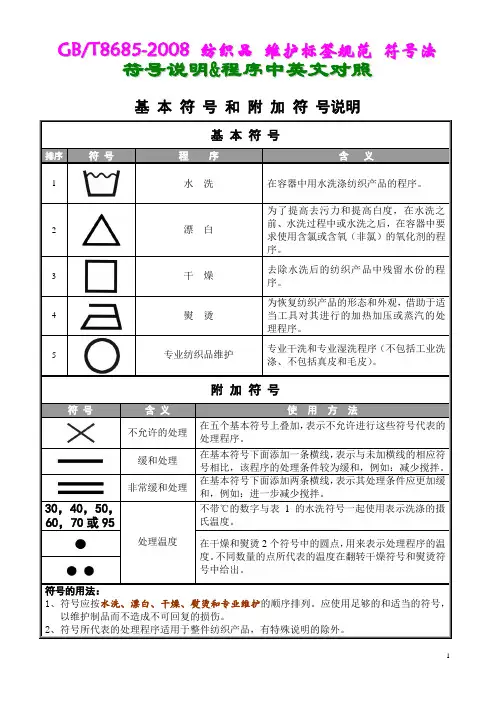 08版洗涤符号  中英文