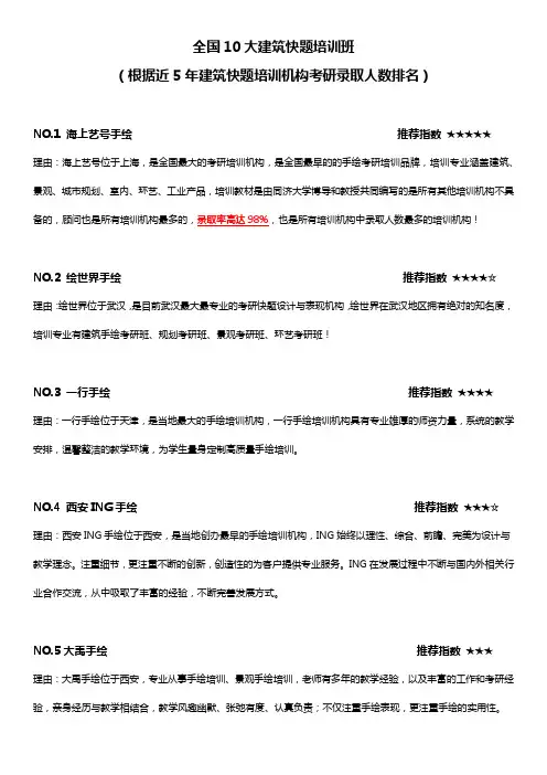 全国10大建筑快题培训班(根据近5年建筑快题培训机构考研录取人数排名)