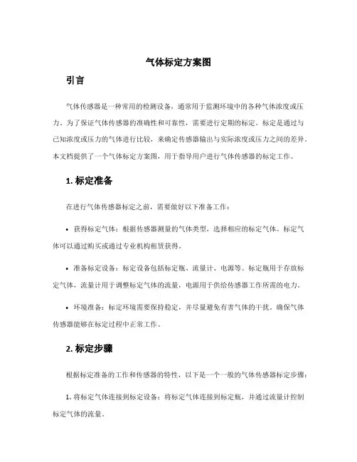 气体标定方案图