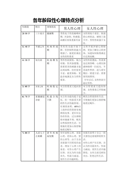 各年龄段性心理特点分析
