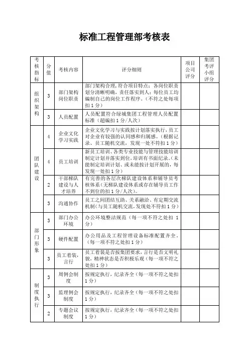 标准工程管理部考核表