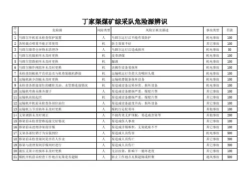 综采危险源辨识