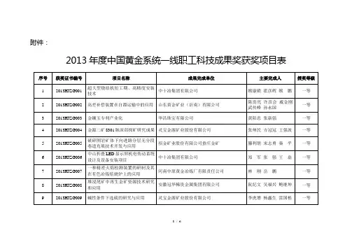 2013年中国黄金系统一线职工科技成果奖获奖项目表