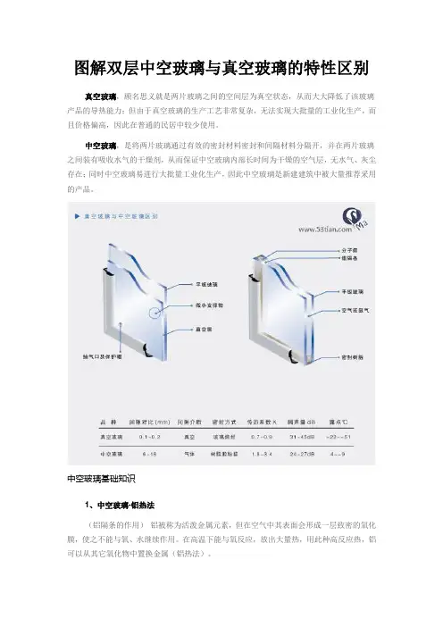 图解双层中空玻璃与真空玻璃的特性区别