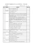 c20 8 ××乡镇办义务教育学校规范办学行为专项督查表