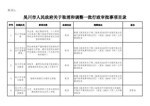 取消事项25项