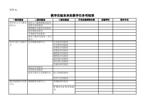 各专业教学计划目录 - 中国海洋大学