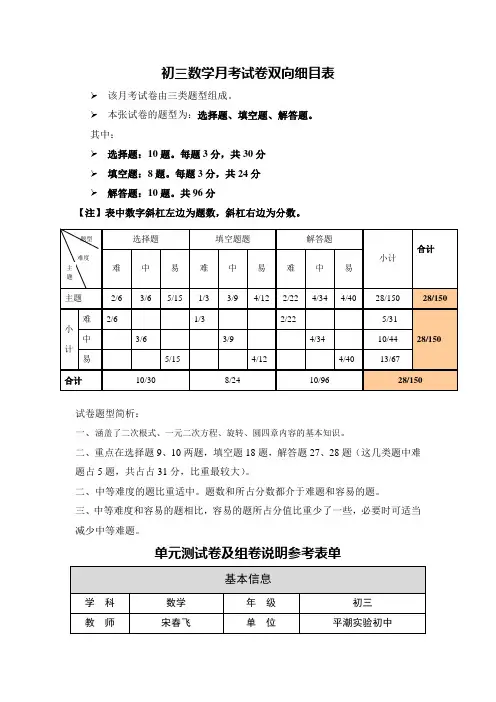 初三数学月考试卷双向细目表(平潮实验初中宋春飞)