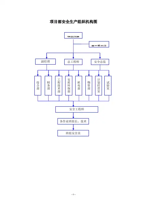 项目部安全生产及质量管理组织机构图