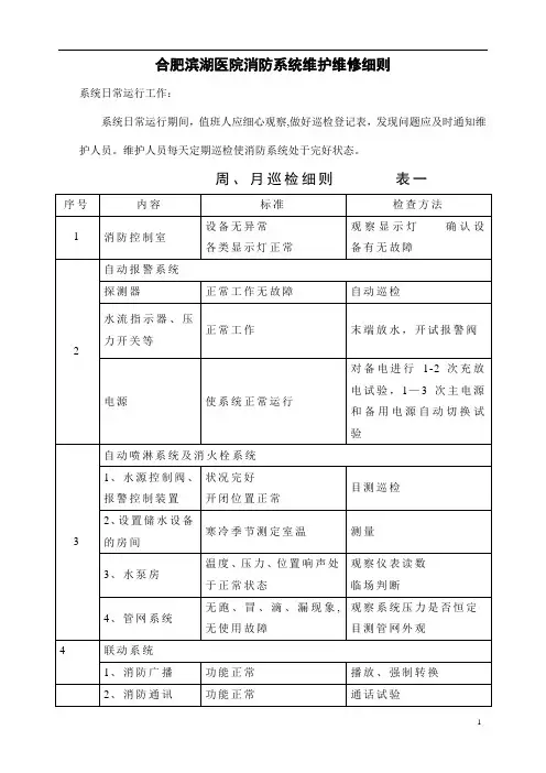 消防设施保养维修记录表格大全