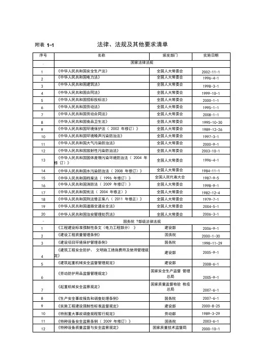 电力建设法律、法规及其他要求清单