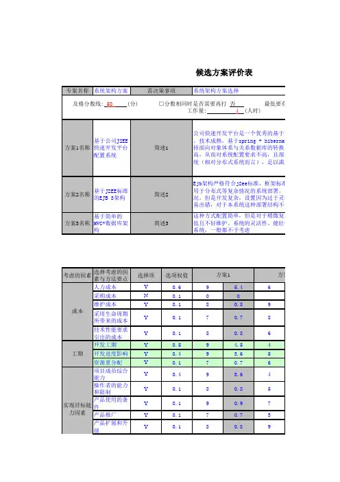 Sample决策分析总表