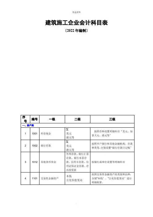 建筑施工企业会计科目表