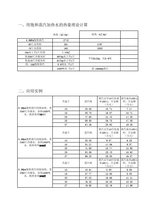 用蒸汽加间接加热计算