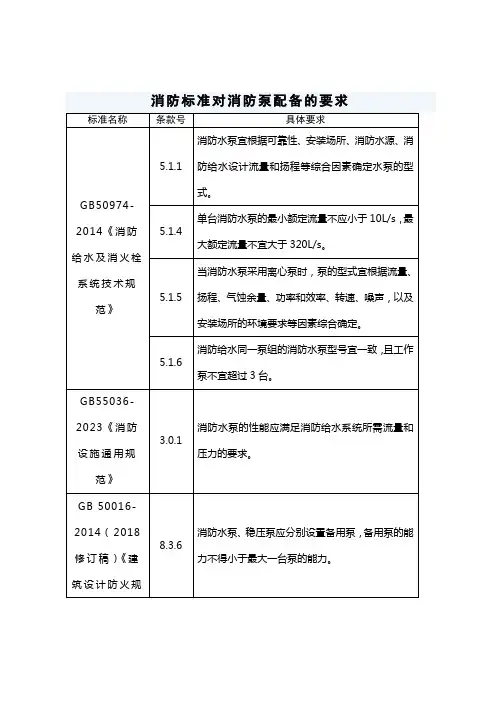 消防标准对消防泵配备的要求