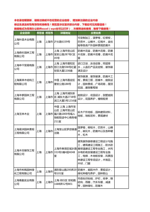 新版上海市园林防腐木工商企业公司商家名录名单联系方式大全95家
