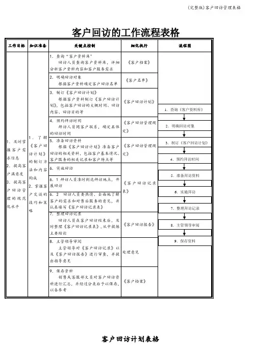 (完整版)客户回访管理表格