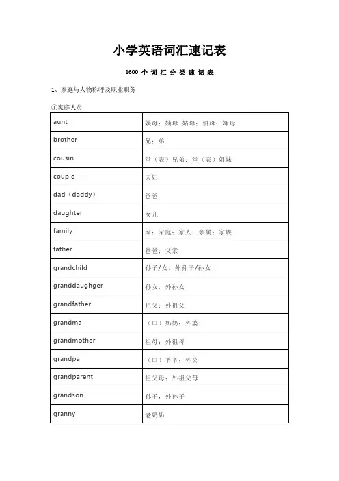 小学英语词汇速记表