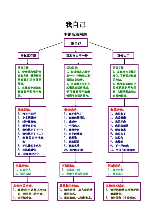 主题活动网络图——我自己