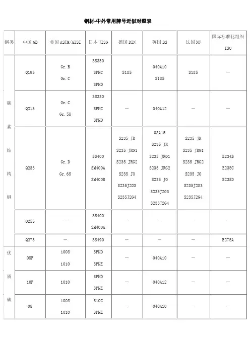 钢材-中外常用牌号近似对照表