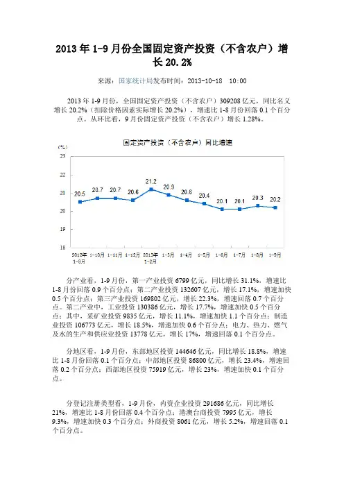 2013年1-9月份全国固定资产投资(不含农户)增长20.2%