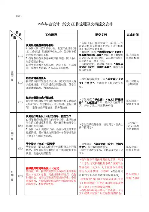 本科毕业设计__论文_工作流程及文档提交安排