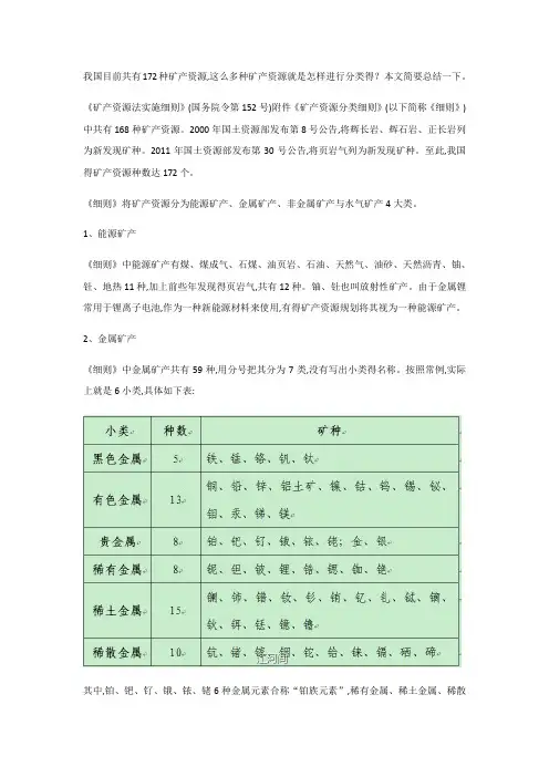 矿产资源分类