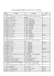 国际化妆品原料标准中文名称、INCI名、CAS号查询表(2010年版)