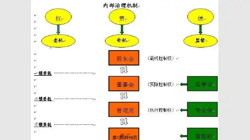 公司治理机制PPT课件