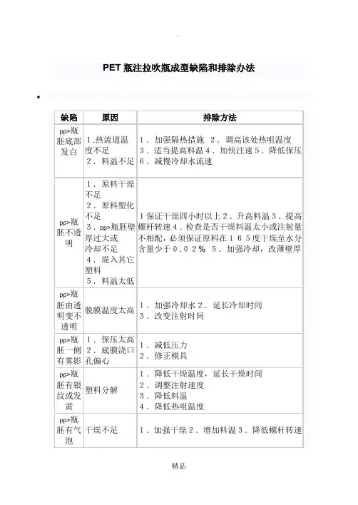 PET瓶注拉吹瓶成型缺陷和排除办法