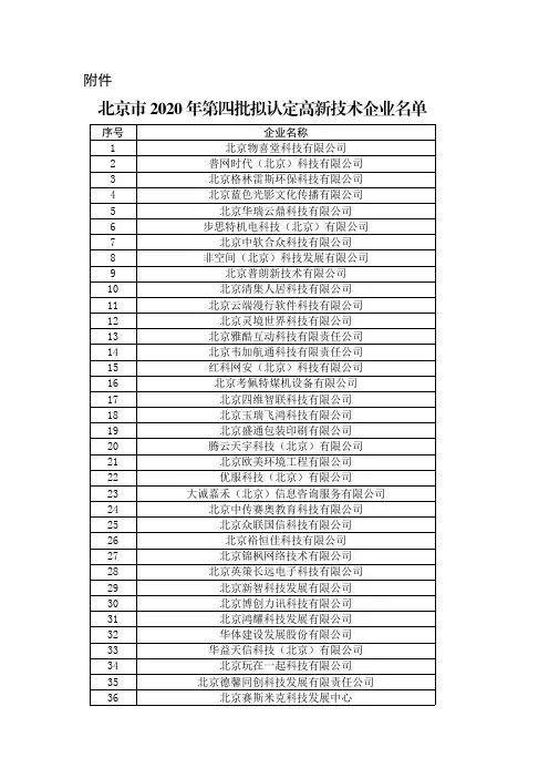 北京市2020年第四批拟认定高新技术企业名单
