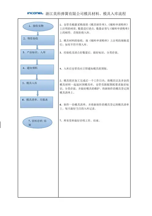 3模具材料、模具入库流程图