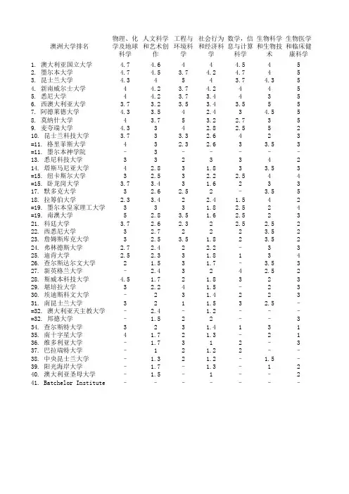 澳大利亚官方2011大学排名