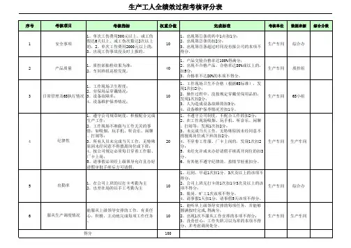 生产车间过程考核评分表