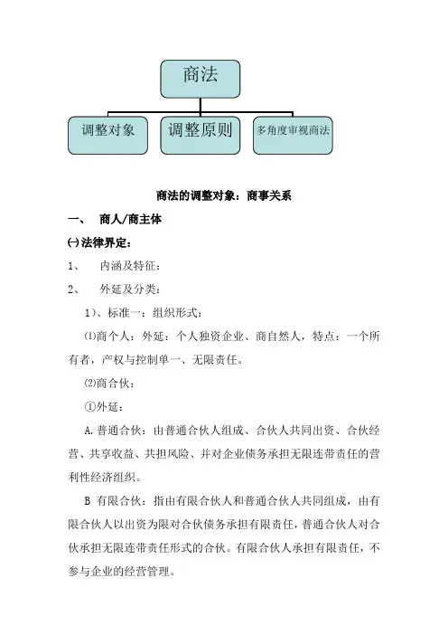 商法期末复习资料