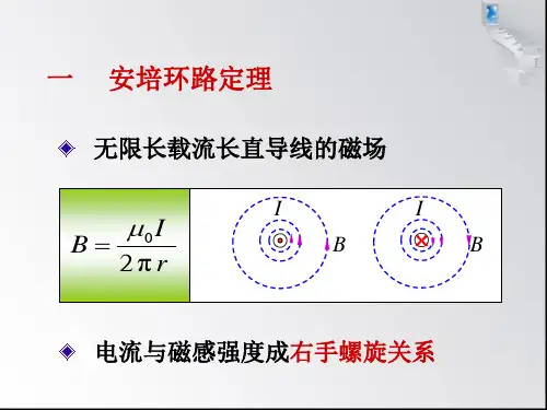 大学物理-磁场 安培环路定律