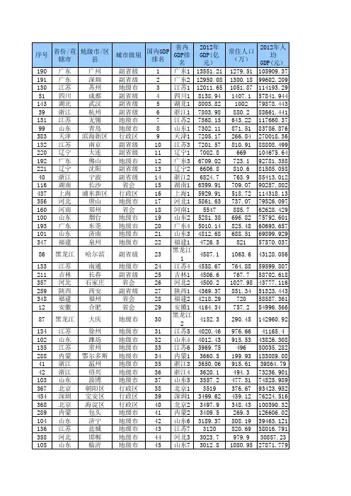 2012年最新全国地级市GDP统计
