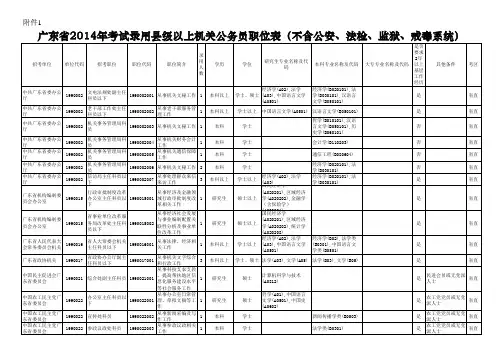 广东省2014年考试录用公务员职位表