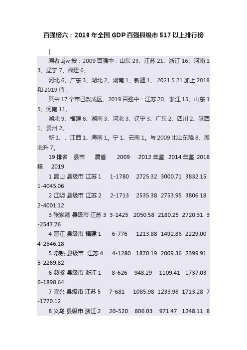 百强榜六：2019年全国GDP百强县级市517以上排行榜