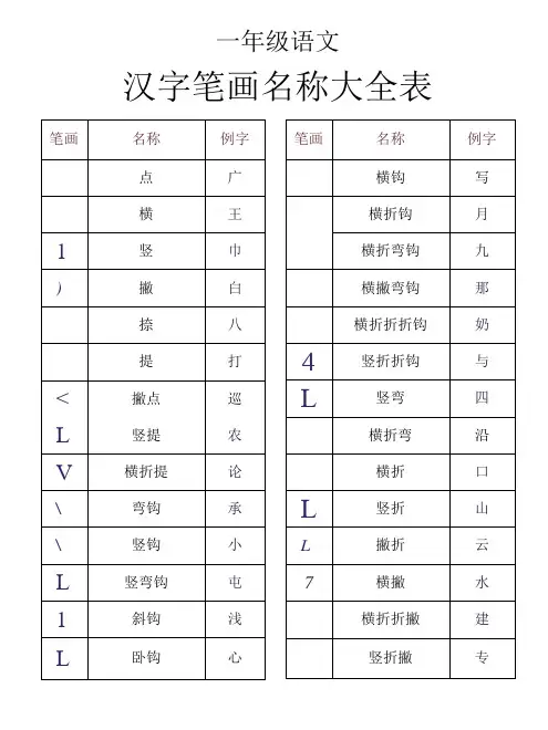 一年级上语文-汉字笔画名称表+汉字书写规则