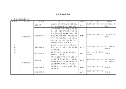 车间成本核算表格