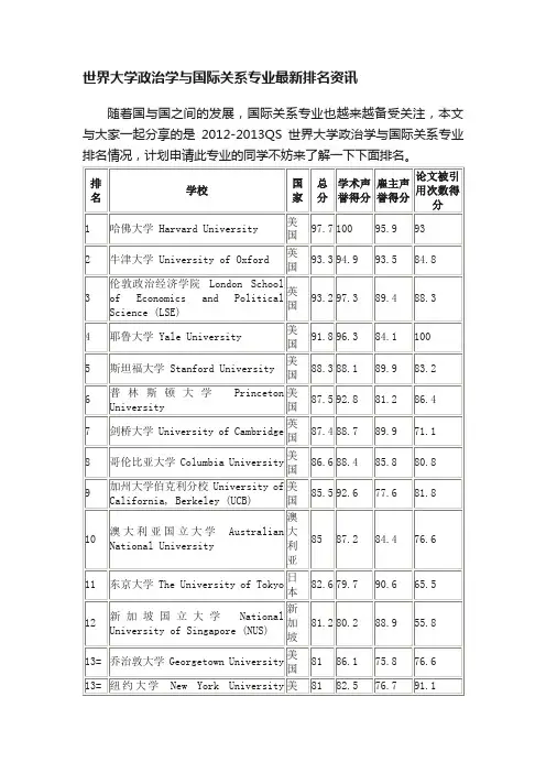 世界大学政治学与国际关系专业最新排名资讯