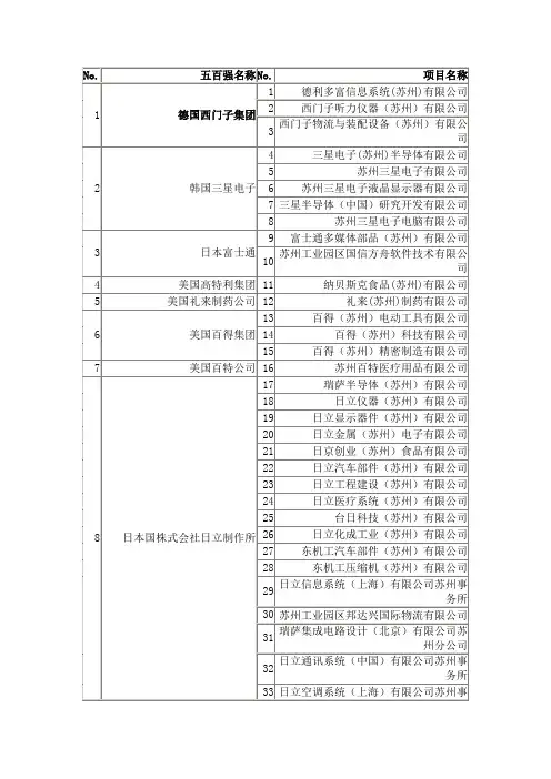 世界五百强在苏州--史上最完整版