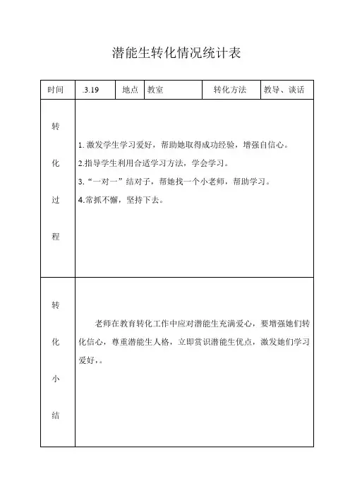 潜能生转化情况记录表