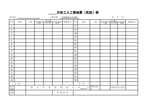 建筑工程工资表