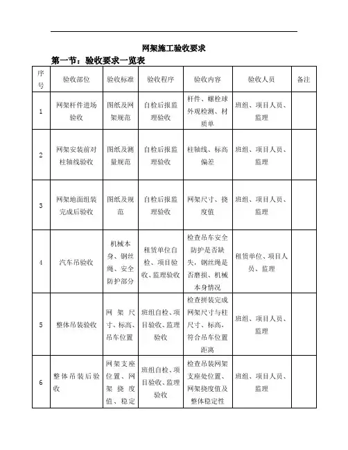 网架施工验收要求