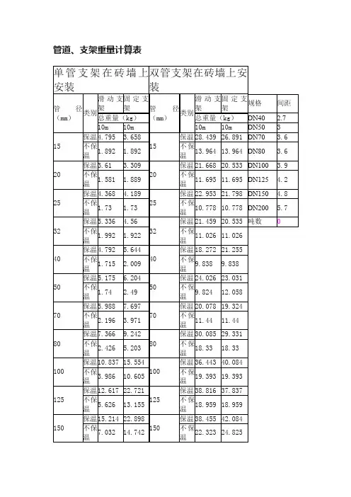 管道、支架重量计算表