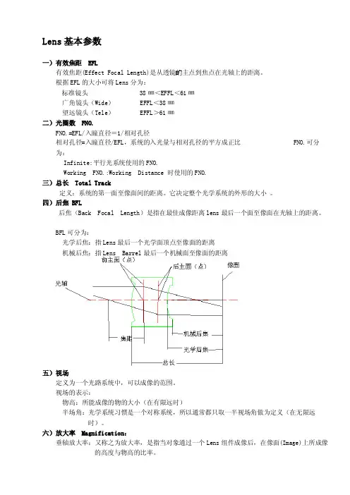 lens基础常识[精品]
