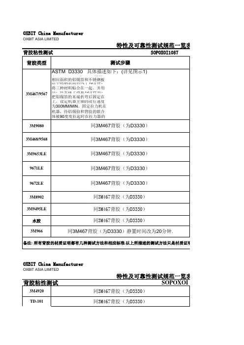 背胶测试作业指导书