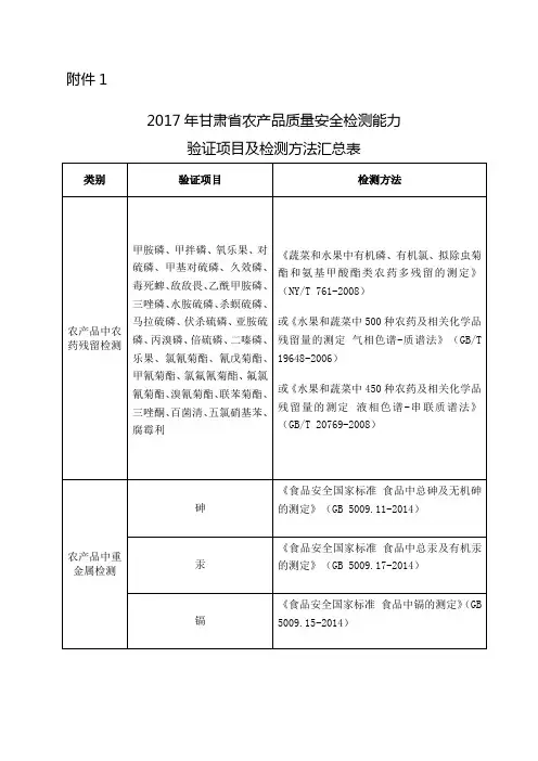 2017年能力验证检测项目和检测方法汇总表